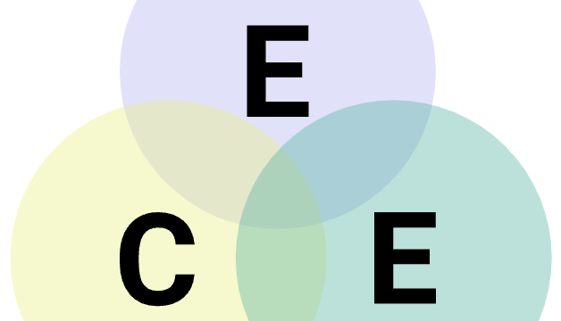 A Venn diagram with the letters E, C, and E