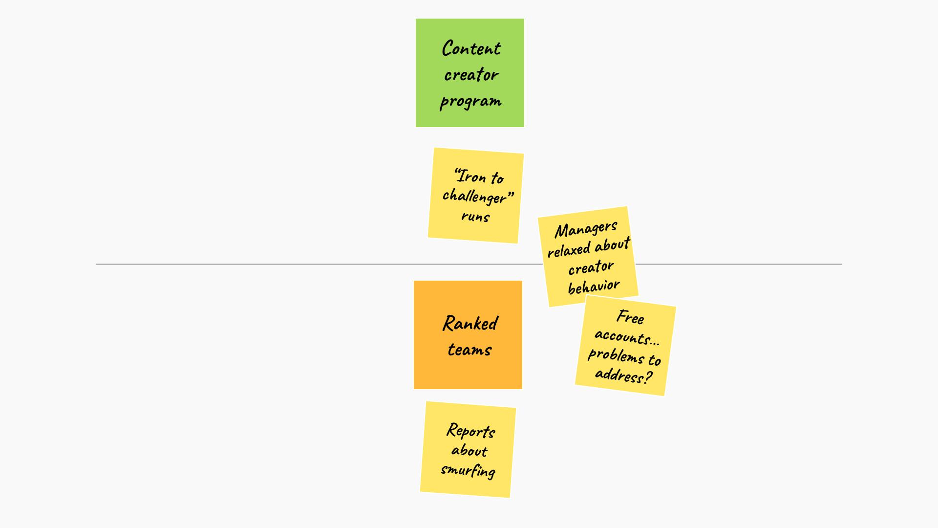 A closeup of example analysis stickies