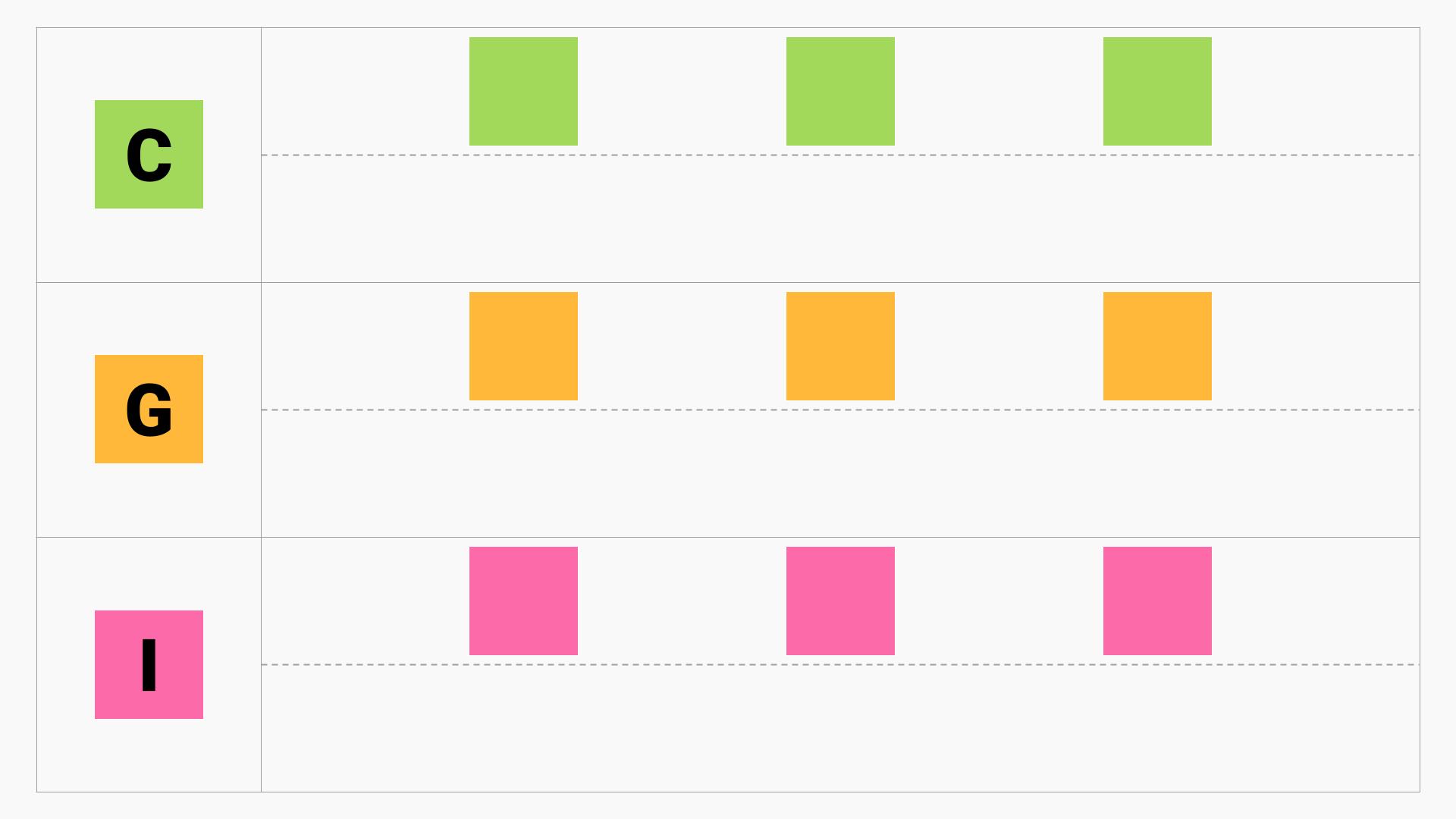CGI table with stickies for C, G, and I. Step 1 one of the workshop.
